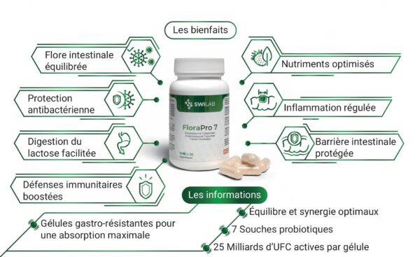 Florapro 7 Bienfaits