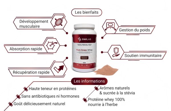 Pure Grass Whey Bienfaits