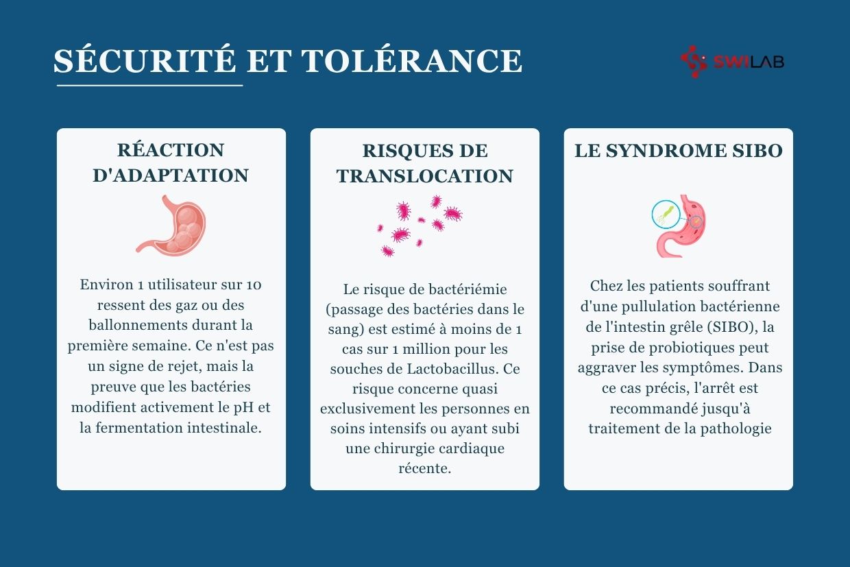 Existe t il des contre indications ou des effets secondaires liés au probiotique H2