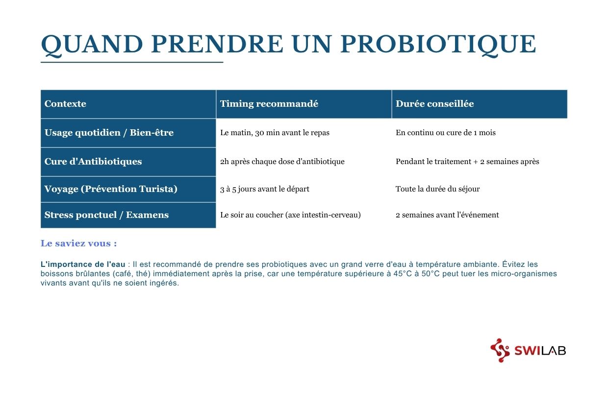 Quand faut il prendre un probiotique H2