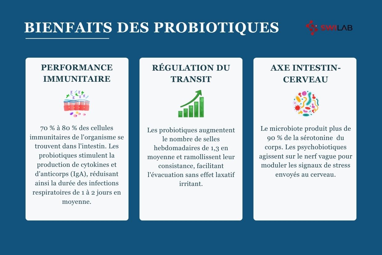 Quels sont les bienfaits prouvés du probiotique H2