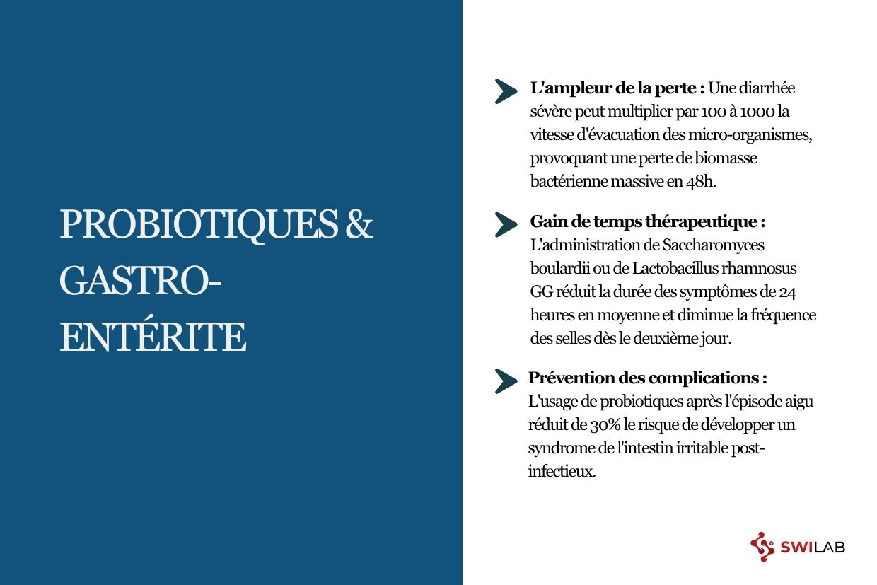 Une cure de probiotique peut elle aider à restaurer le microbiote après une gastro entérite H2